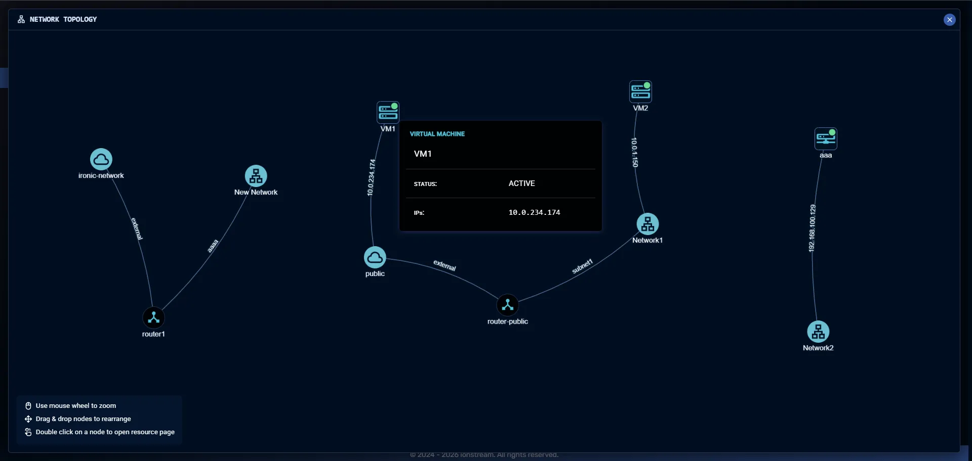 Gravity panel — Network topology